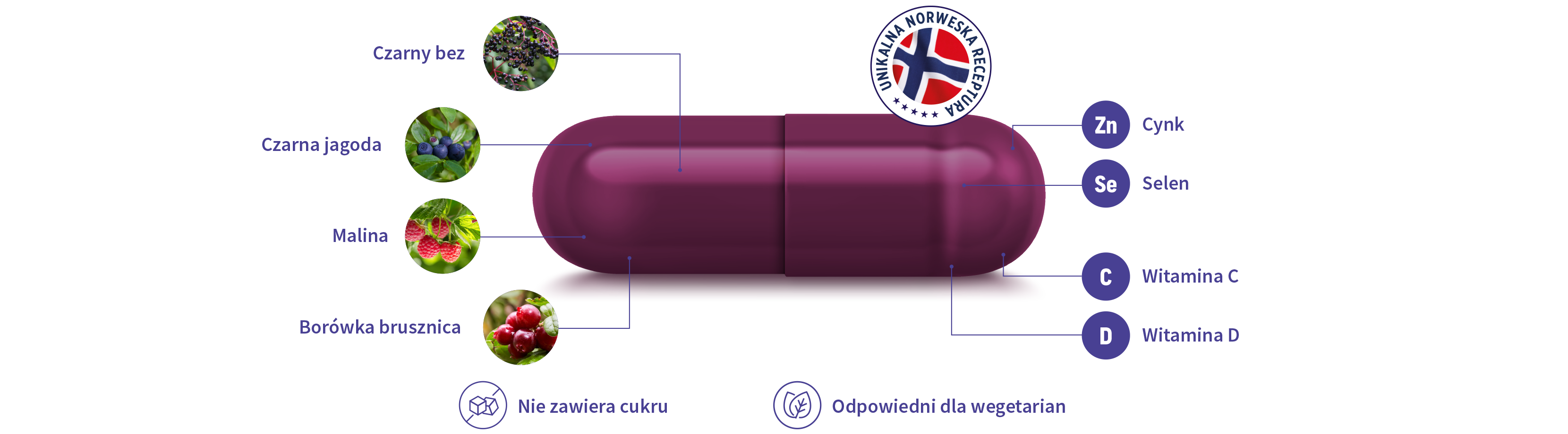 Natural Pharmaceuticals ImuBerin® Kapsułka z unikalną norweską recepturą, zawierająca czarny bez, czarną jagodę, malinę, borówkę, cynk, selen, witaminę C i D.