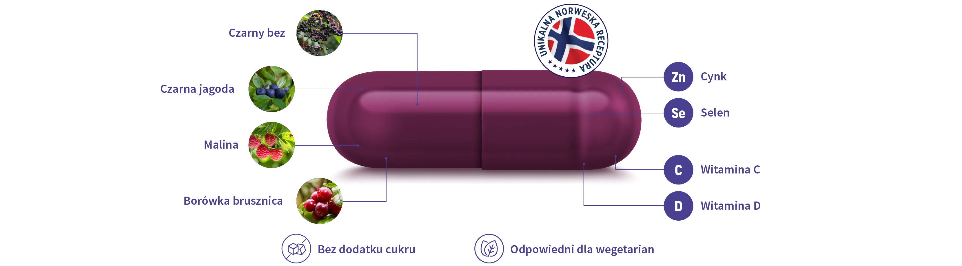 Natural Pharmaceuticals ImuBerin® Kapsułka z unikalną norweską recepturą, zawierająca czarny bez, czarną jagodę, malinę, borówkę, cynk, selen, witaminę C i D.